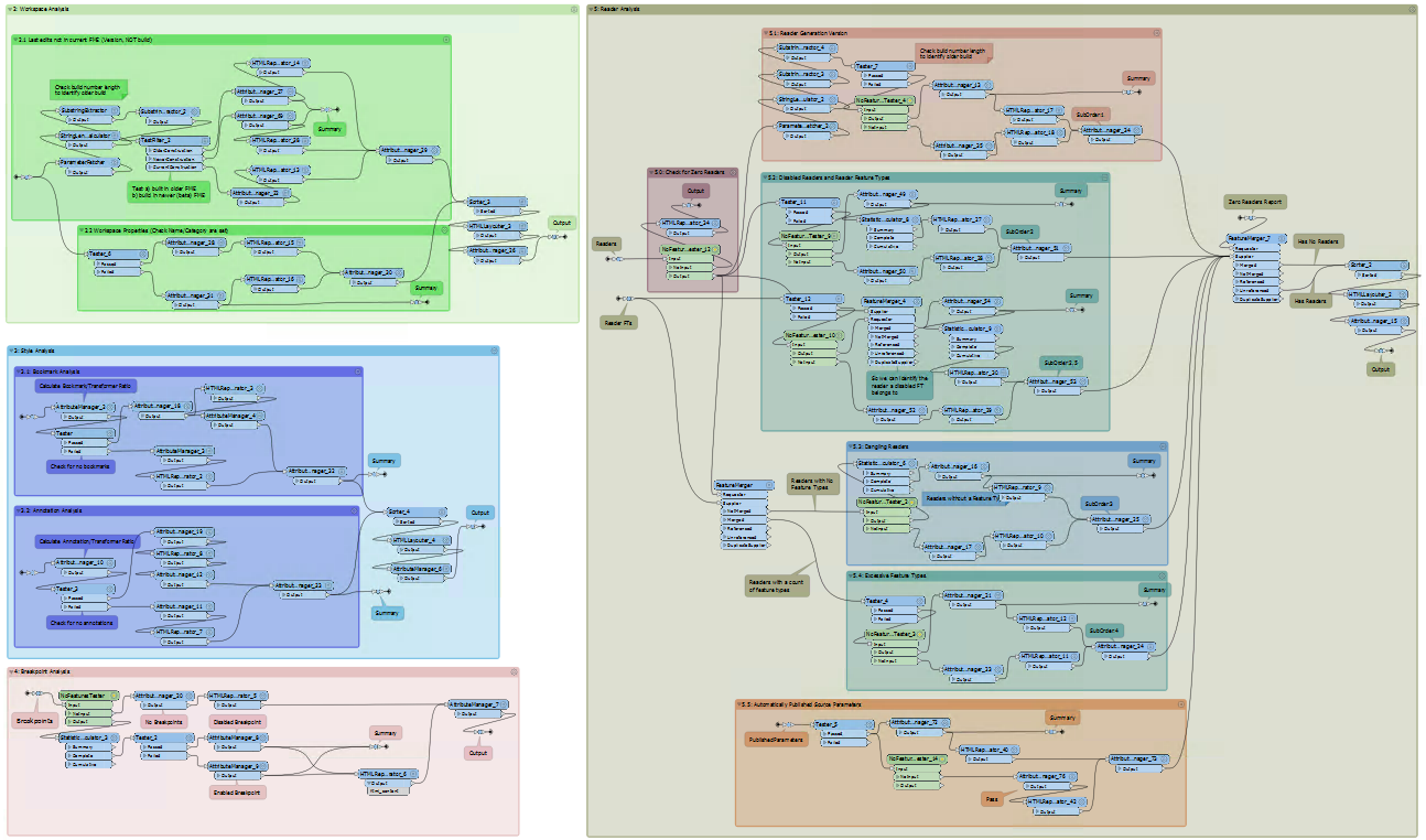 Organizing a large workspace with bookmarks